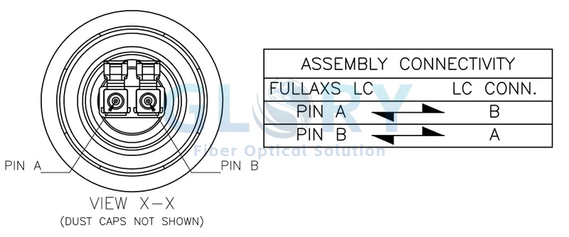 FTTA Fiber Cable Assembly FTTA Fiber Cable Assembly